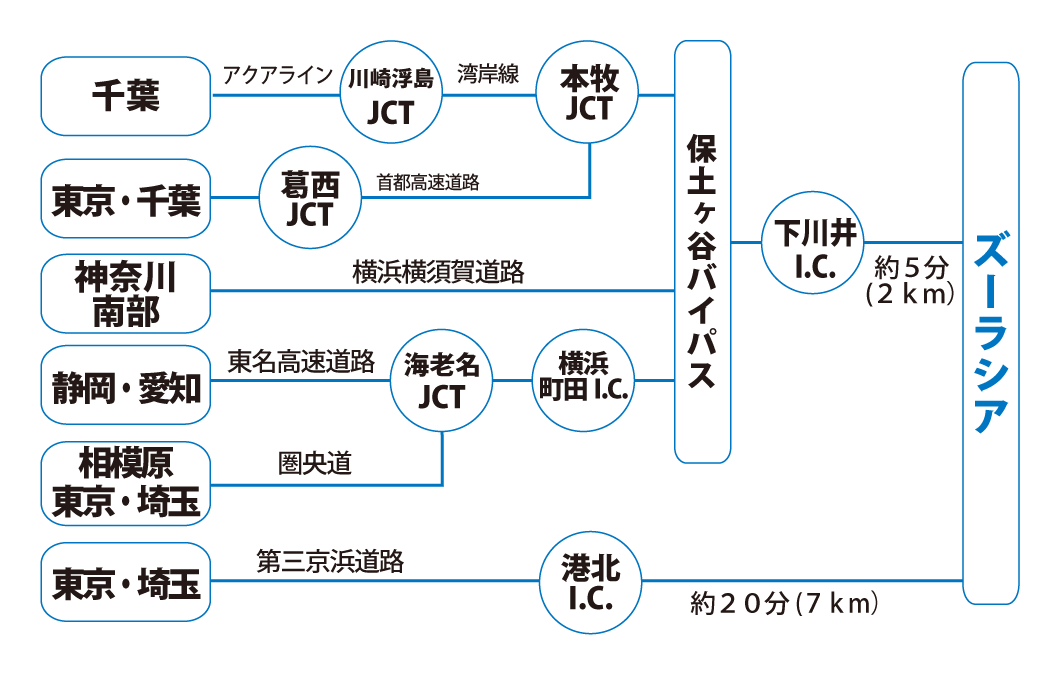 三ツ境 ズーラシア 行き バス 人気